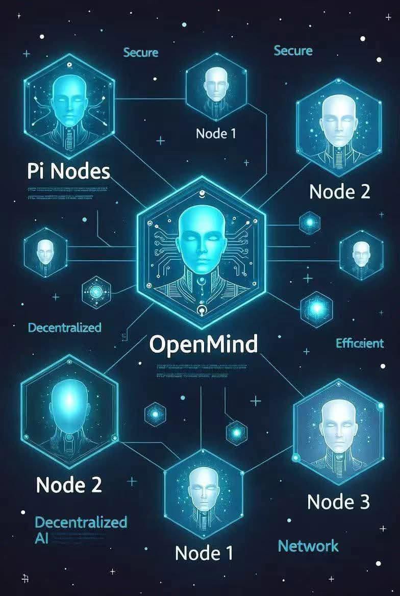 Kecerdasan Terdesentralisasi Masa Depan